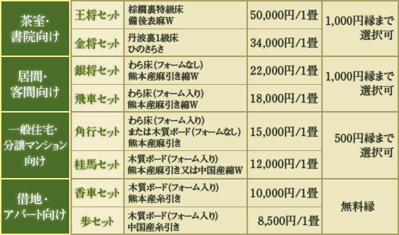 新畳料金表 佐々江畳店 京都府左京区 新畳 オーダー畳 表替え 畳グッズ販売